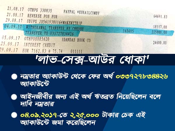 এবার সামনে এল ব্যাঙ্কে অর্থ লেনদেনের প্রমাণ, কোথায় ঋতব্রত এবার সামনে এল ব্যাঙ্কে অর্থ লেনদেনের প্রমাণ, কোথায় ঋতব্রত