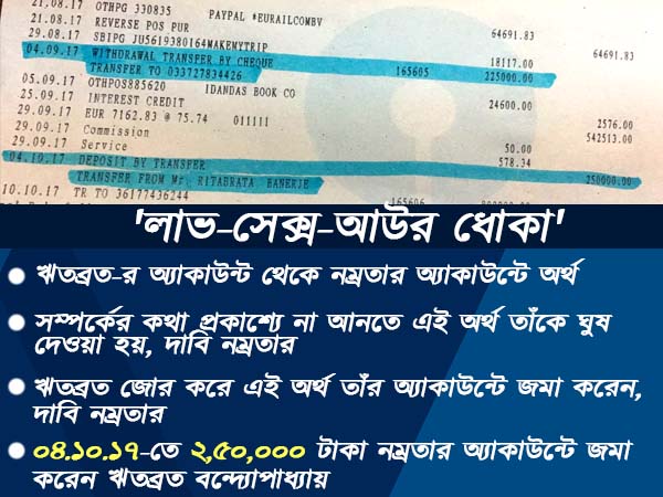 এবার সামনে এল ব্যাঙ্কে অর্থ লেনদেনের প্রমাণ, কোথায় ঋতব্রত এবার সামনে এল ব্যাঙ্কে অর্থ লেনদেনের প্রমাণ, কোথায় ঋতব্রত