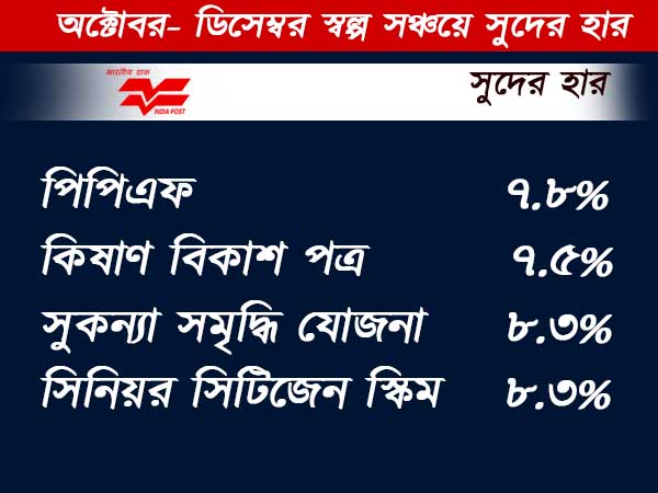 সরকারের এই সিদ্ধান্ত জানলে আপনি খুশিই হবেন সরকারের এই সিদ্ধান্ত জানলে আপনি খুশিই হবেন