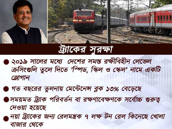 রেলের সুরক্ষাকেই সর্বোচ্চ গুরুত্ব, কী ব্যবস্থা নিচ্ছে রেলমন্ত্রক, জানিয়েছেন পীয়ূষ গোয়েল রেলের সুরক্ষাকেই সর্বোচ্চ গুরুত্ব, কী ব্যবস্থা নিচ্ছে রেলমন্ত্রক, জানিয়েছেন পীয়ূষ গোয়েল
