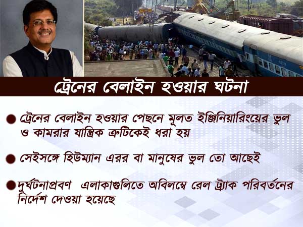 রেলের সুরক্ষাকেই সর্বোচ্চ গুরুত্ব, কী ব্যবস্থা নিচ্ছে রেলমন্ত্রক, জানিয়েছেন পীয়ূষ গোয়েল রেলের সুরক্ষাকেই সর্বোচ্চ গুরুত্ব, কী ব্যবস্থা নিচ্ছে রেলমন্ত্রক, জানিয়েছেন পীয়ূষ গোয়েল