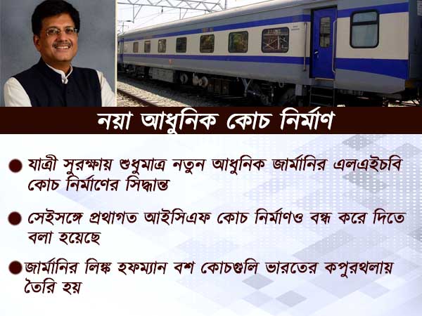 রেলের সুরক্ষাকেই সর্বোচ্চ গুরুত্ব, কী ব্যবস্থা নিচ্ছে রেলমন্ত্রক, জানিয়েছেন পীয়ূষ গোয়েল রেলের সুরক্ষাকেই সর্বোচ্চ গুরুত্ব, কী ব্যবস্থা নিচ্ছে রেলমন্ত্রক, জানিয়েছেন পীয়ূষ গোয়েল