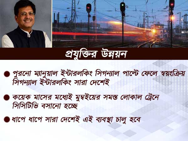 রেলের সুরক্ষাকেই সর্বোচ্চ গুরুত্ব, কী ব্যবস্থা নিচ্ছে রেলমন্ত্রক, জানিয়েছেন পীয়ূষ গোয়েল রেলের সুরক্ষাকেই সর্বোচ্চ গুরুত্ব, কী ব্যবস্থা নিচ্ছে রেলমন্ত্রক, জানিয়েছেন পীয়ূষ গোয়েল