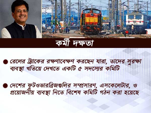 রেলের সুরক্ষাকেই সর্বোচ্চ গুরুত্ব, কী ব্যবস্থা নিচ্ছে রেলমন্ত্রক, জানিয়েছেন পীয়ূষ গোয়েল রেলের সুরক্ষাকেই সর্বোচ্চ গুরুত্ব, কী ব্যবস্থা নিচ্ছে রেলমন্ত্রক, জানিয়েছেন পীয়ূষ গোয়েল