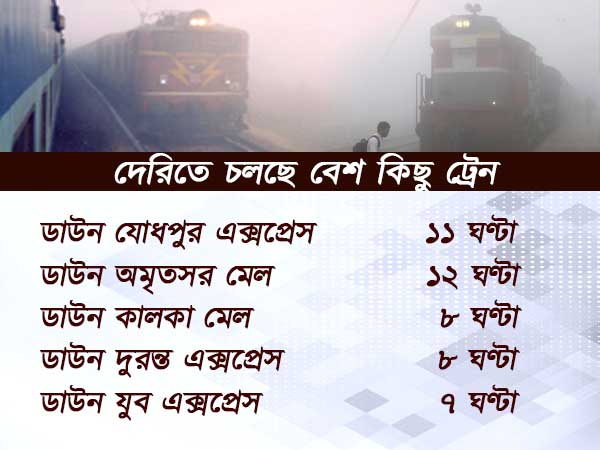 দেরিতে চলছে বেশ কিছু ট্রেন