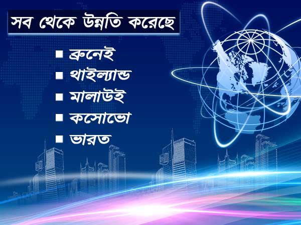 দেশে বাণিজ্যের অনুকূল পরিস্থিতি, বিশ্বে ৩০ ধাপ এগোল ভারত দেশে বাণিজ্যের অনুকূল পরিস্থিতি, বিশ্বে ৩০ ধাপ এগোল ভারত