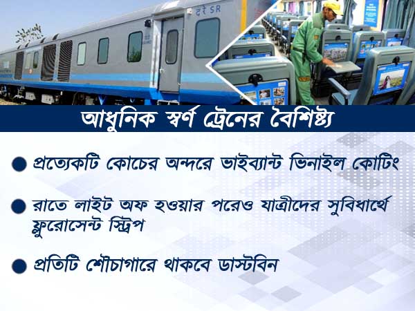 ভারতীয় রেলের নয়া আকর্ষণ, স্বর্ণ প্রকল্পের এই ট্রেনগুলি এবার বিমানকেও হার মানাবে ভারতীয় রেলের নয়া আকর্ষণ, স্বর্ণ প্রকল্পের এই ট্রেনগুলি এবার বিমানকেও হার মানাবে