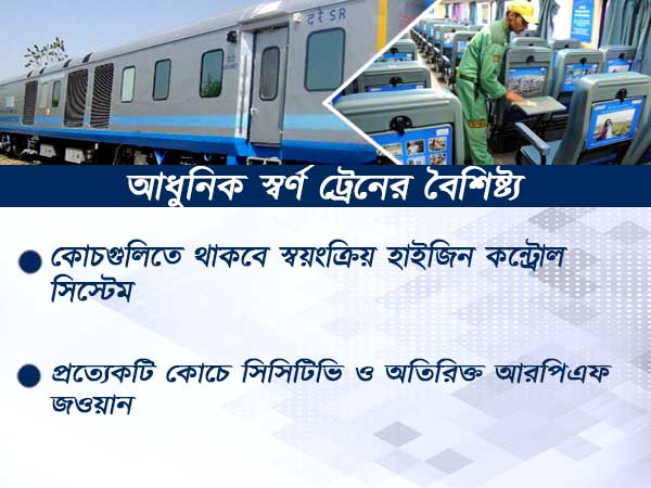 ভারতীয় রেলের নয়া আকর্ষণ, স্বর্ণ প্রকল্পের এই ট্রেনগুলি এবার বিমানকেও হার মানাবে ভারতীয় রেলের নয়া আকর্ষণ, স্বর্ণ প্রকল্পের এই ট্রেনগুলি এবার বিমানকেও হার মানাবে