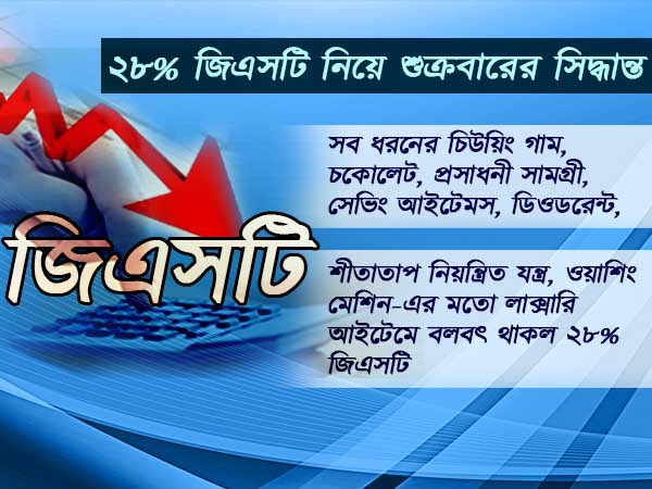 জিএসটিতে বড় ঘোষণা, ২২৭ থেকে কমে সর্বোচ্চ করের স্ল্যাবে রইল মাত্র ৫০টি পণ্য, দাম কমল কোন পণ্যের জিএসটিতে বড় ঘোষণা, ২২৭ থেকে কমে সর্বোচ্চ করের স্ল্যাবে রইল মাত্র ৫০টি পণ্য, দাম কমল কোন পণ্যের