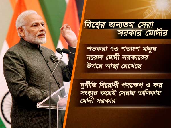 চিন, আমেরিকাকে পিছনে ফেলে বিশ্বের তৃতীয় সবচেয়ে বিশ্বাসযোগ্য সরকার মোদীর, জানাল আন্তর্জাতিক সমীক্ষা চিন, আমেরিকাকে পিছনে ফেলে বিশ্বের তৃতীয় সবচেয়ে বিশ্বাসযোগ্য সরকার মোদীর, জানাল আন্তর্জাতিক সমীক্ষা