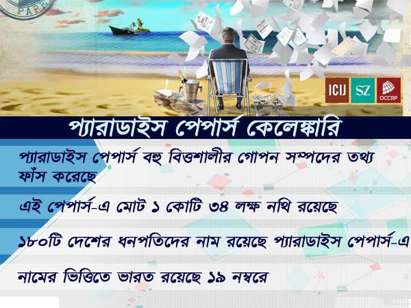 ৭১৪জনের নাম এই প্যারাডাইস পেপার্সে ৭১৪জনের নাম এই প্যারাডাইস পেপার্সে