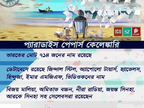 মোট ১৮০টি দেশের ধনপতিদের নাম এই পেপার্সে রয়েছে মোট ১৮০টি দেশের ধনপতিদের নাম এই পেপার্সে রয়েছে