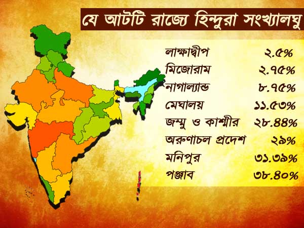 এই আটটি রাজ্যে হিন্দুদের সংখ্যালঘুর মর্যাদা দেওয়ার আবেদন এই আটটি রাজ্যে হিন্দুদের সংখ্যালঘুর মর্যাদা দেওয়ার আবেদন