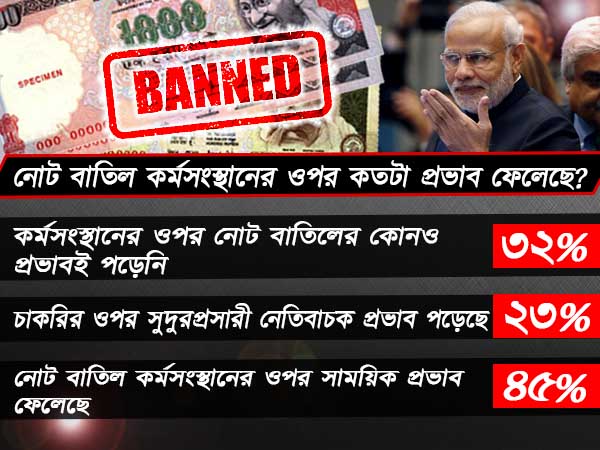 পেরিয়ে গিয়েছে ১ বছর, নোট বাতিল নিয়ে কী বলছে আমজনতা, সমীক্ষায় চাঞ্চল্যকর তথ্য পেরিয়ে গিয়েছে ১ বছর, নোট বাতিল নিয়ে কী বলছে আমজনতা, সমীক্ষায় চাঞ্চল্যকর তথ্য
