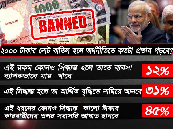 পেরিয়ে গিয়েছে ১ বছর, নোট বাতিল নিয়ে কী বলছে আমজনতা, সমীক্ষায় চাঞ্চল্যকর তথ্য পেরিয়ে গিয়েছে ১ বছর, নোট বাতিল নিয়ে কী বলছে আমজনতা, সমীক্ষায় চাঞ্চল্যকর তথ্য