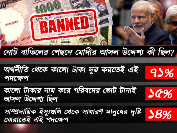 পেরিয়ে গিয়েছে ১ বছর, নোট বাতিল নিয়ে কী বলছে আমজনতা, সমীক্ষায় চাঞ্চল্যকর তথ্য পেরিয়ে গিয়েছে ১ বছর, নোট বাতিল নিয়ে কী বলছে আমজনতা, সমীক্ষায় চাঞ্চল্যকর তথ্য