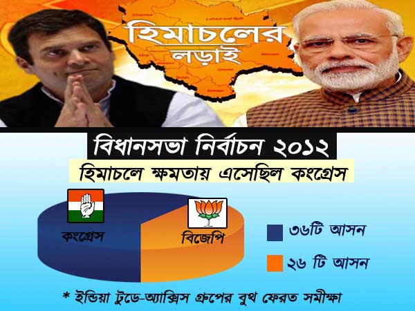 বিধানসভা নির্বাচন ২০১২