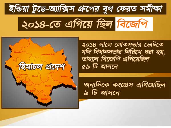 ২০১৪-তে এগিয়ে ছিল বিজেপি