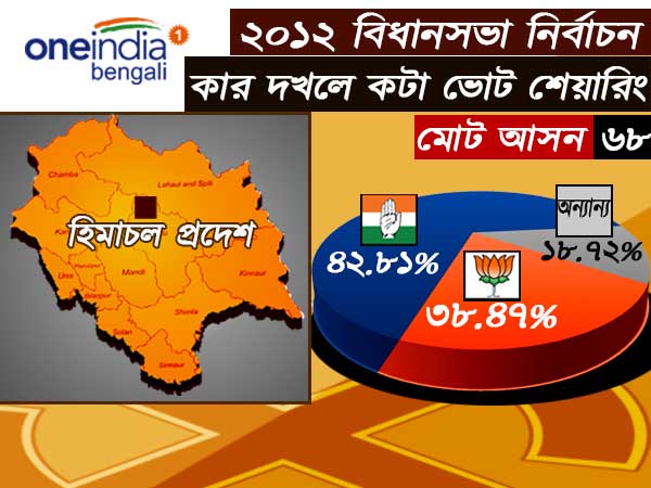 একনজরে দেখে নেওয়া যাক ২০১২-র ভোটের শতাংশের হিসেব