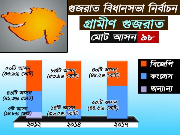 গ্রামীণ এলাকায় আসন বণ্টন