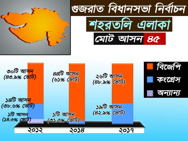 শহরতলি এলাকায় আসন বণ্টন