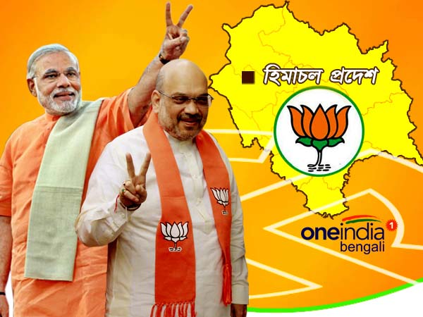 হিমাচলের ভাগ্য নিয়ে কী বলেছিল জনমত সমীক্ষা হিমাচলের ভাগ্য নিয়ে কী বলেছিল জনমত সমীক্ষা