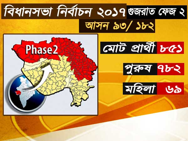 সকাল ১০টা পর্যন্ত ভোট পড়ল ১২ শতাংশ সকাল ১০টা পর্যন্ত ভোট পড়ল ১২ শতাংশ