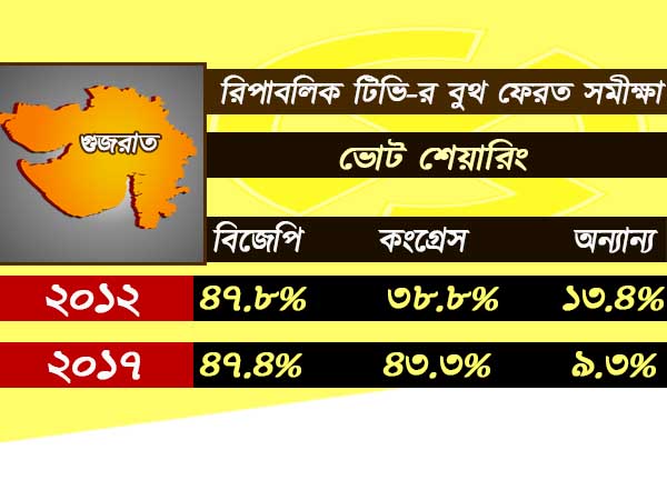 কী বলছে বুথ ফেরত সমীক্ষা কী বলছে বুথ ফেরত সমীক্ষা