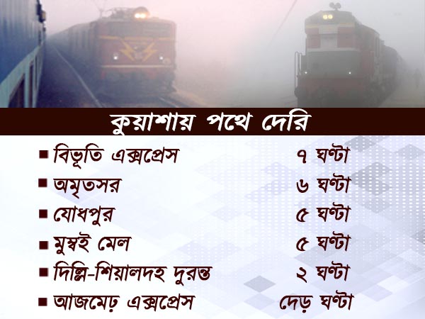 দুই ‘ঝঞ্ঝা’ আছড়ে পড়ল রাজ্যের রেল পরিষেবায়, জেনে নিন কোপ পড়ল কোন ট্রেনে দুই ‘ঝঞ্ঝা’ আছড়ে পড়ল রাজ্যের রেল পরিষেবায়, জেনে নিন কোপ পড়ল কোন ট্রেনে