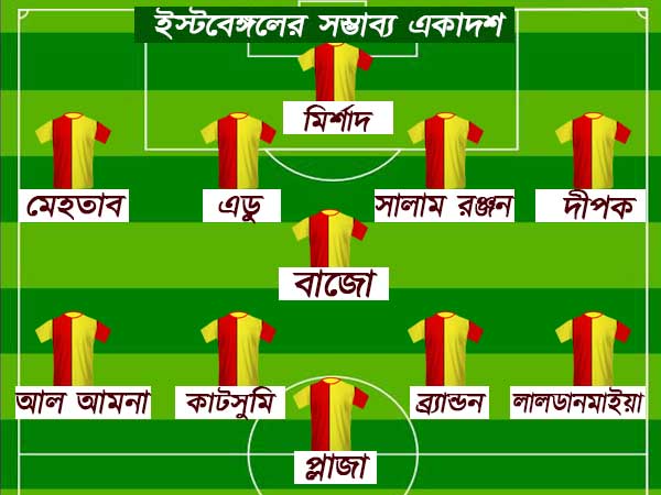 ডার্বি-র সম্ভাব্য একাদশে লালহলুদে ব্রাত্য বঙ্গসন্তান ডার্বি-র সম্ভাব্য একাদশে লালহলুদে ব্রাত্য বঙ্গসন্তান