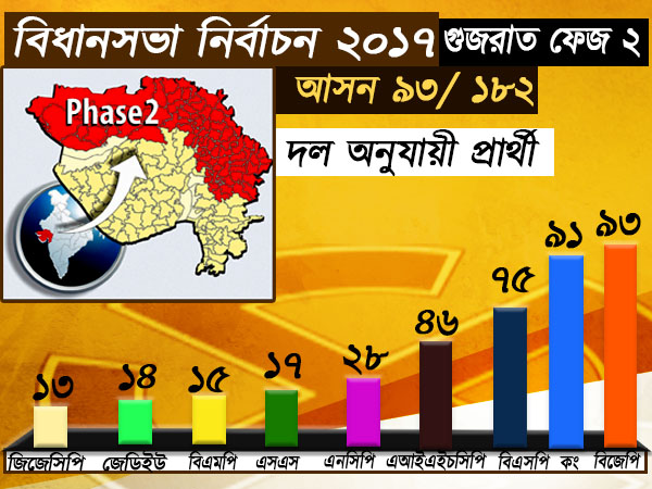 সস্ত্রীক ভোট দিলেন প্রাক্তন ক্রিকেটার নয়ন মোঙ্গিয়া। সস্ত্রীক ভোট দিলেন প্রাক্তন ক্রিকেটার নয়ন মোঙ্গিয়া।