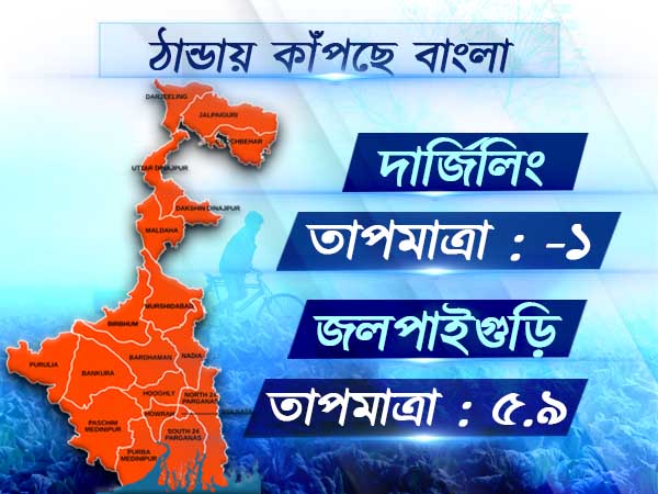 শীতে জবুথবু উত্তর থেকে দক্ষিণবঙ্গ, বহরমপুরে তাপমাত্রার রেকর্ড পতন শীতে জবুথবু উত্তর থেকে দক্ষিণবঙ্গ, বহরমপুরে তাপমাত্রার রেকর্ড পতন