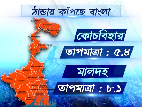 শীতে জবুথবু উত্তর থেকে দক্ষিণবঙ্গ, বহরমপুরে তাপমাত্রার রেকর্ড পতন শীতে জবুথবু উত্তর থেকে দক্ষিণবঙ্গ, বহরমপুরে তাপমাত্রার রেকর্ড পতন