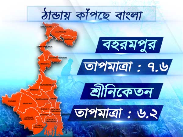 শীতে জবুথবু উত্তর থেকে দক্ষিণবঙ্গ, বহরমপুরে তাপমাত্রার রেকর্ড পতন শীতে জবুথবু উত্তর থেকে দক্ষিণবঙ্গ, বহরমপুরে তাপমাত্রার রেকর্ড পতন