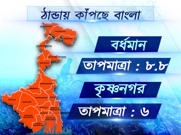 শীতে জবুথবু উত্তর থেকে দক্ষিণবঙ্গ, বহরমপুরে তাপমাত্রার রেকর্ড পতন শীতে জবুথবু উত্তর থেকে দক্ষিণবঙ্গ, বহরমপুরে তাপমাত্রার রেকর্ড পতন
