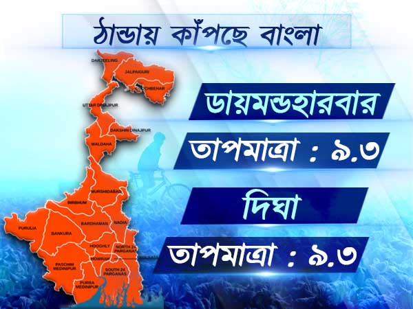 শীতে জবুথবু উত্তর থেকে দক্ষিণবঙ্গ, বহরমপুরে তাপমাত্রার রেকর্ড পতন শীতে জবুথবু উত্তর থেকে দক্ষিণবঙ্গ, বহরমপুরে তাপমাত্রার রেকর্ড পতন