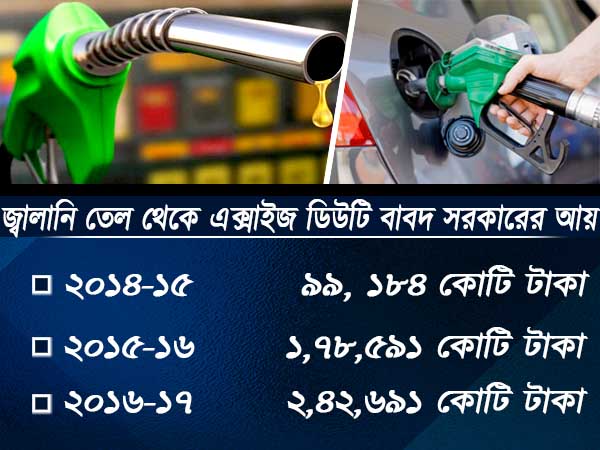 দেশের বাজারে জ্বালানি তেলের দাম সর্বোচ্চ, রাজ্যগুলিকে পদক্ষেপে অনুরোধ কেন্দ্রীয়মন্ত্রীর দেশের বাজারে জ্বালানি তেলের দাম সর্বোচ্চ, রাজ্যগুলিকে পদক্ষেপে অনুরোধ কেন্দ্রীয়মন্ত্রীর