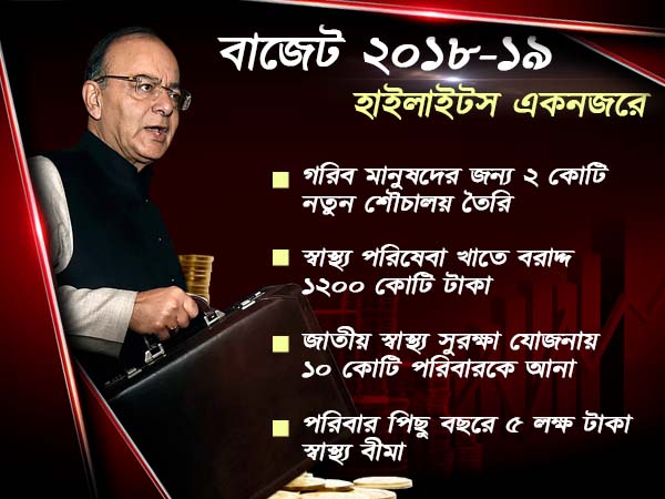 গ্রামোন্নয়নে টার্গেট, গরিবদের জন্য কল্পতরু বাজেট পেশ জেটলির গ্রামোন্নয়নে টার্গেট, গরিবদের জন্য কল্পতরু বাজেট পেশ জেটলির