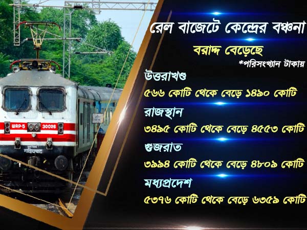 বিজেপি শাসিত রাজ্যগুলিকে বাড়তি আর্থিক সুবিধা দিয়ে বাংলাকে রেল বঞ্চনা কেন্দ্রের বিজেপি শাসিত রাজ্যগুলিকে বাড়তি আর্থিক সুবিধা দিয়ে বাংলাকে রেল বঞ্চনা কেন্দ্রের