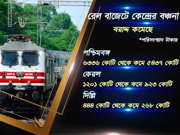 বিজেপি শাসিত রাজ্যগুলিকে বাড়তি আর্থিক সুবিধা দিয়ে বাংলাকে রেল বঞ্চনা কেন্দ্রের বিজেপি শাসিত রাজ্যগুলিকে বাড়তি আর্থিক সুবিধা দিয়ে বাংলাকে রেল বঞ্চনা কেন্দ্রের