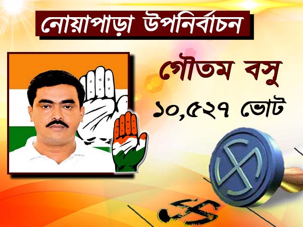 নোয়াপাড়ায় উপনির্বাচনে বড় ব্যবধানে জিতল তৃণমূল নোয়াপাড়ায় উপনির্বাচনে বড় ব্যবধানে জিতল তৃণমূল