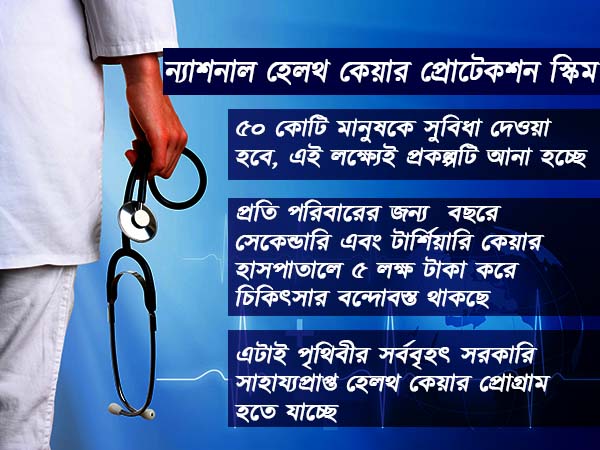 বাজেটে কেন্দ্রের নতুন প্রস্তাব, ন্যাশনাল হেলথ কেয়ার প্রোটেকশন স্কিম বাজেটে কেন্দ্রের নতুন প্রস্তাব, ন্যাশনাল হেলথ কেয়ার প্রোটেকশন স্কিম