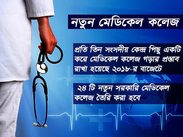 বাজেটে কেন্দ্রের নতুন প্রস্তাব, ন্যাশনাল হেলথ কেয়ার প্রোটেকশন স্কিম বাজেটে কেন্দ্রের নতুন প্রস্তাব, ন্যাশনাল হেলথ কেয়ার প্রোটেকশন স্কিম