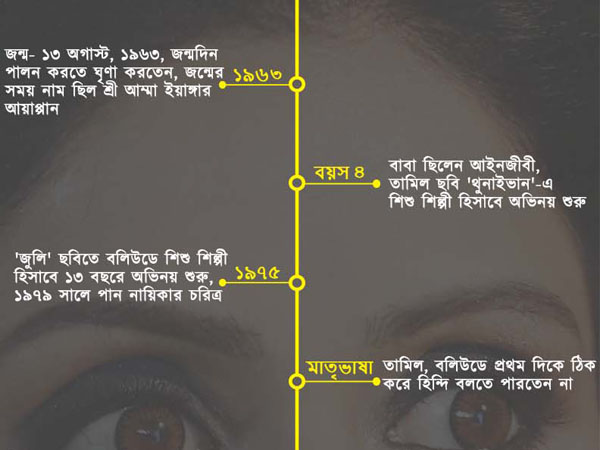 ভারতীয় চলচ্চিত্রের প্রথম মহিলা 'সুপারস্টার', রেখে গেলেন বহু ভারতীয় চলচ্চিত্রের প্রথম মহিলা 'সুপারস্টার', রেখে গেলেন বহু