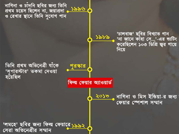 ভারতীয় চলচ্চিত্রের প্রথম মহিলা 'সুপারস্টার', রেখে গেলেন বহু ভারতীয় চলচ্চিত্রের প্রথম মহিলা 'সুপারস্টার', রেখে গেলেন বহু
