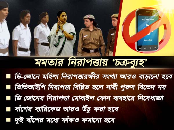 মুখ্যমন্ত্রীর নিরাপত্তায় গড়া হচ্ছে ‘চক্রব্যুহ’, ‘ফসকা গেরো’ ঢাকতে নয়া ব্যবস্থা প্রশাসনের মুখ্যমন্ত্রীর নিরাপত্তায় গড়া হচ্ছে ‘চক্রব্যুহ’, ‘ফসকা গেরো’ ঢাকতে নয়া ব্যবস্থা প্রশাসনের
