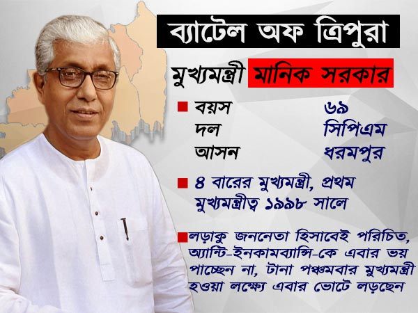 পঞ্চমবার মুখ্যমন্ত্রী হওয়ার লক্ষে মানিক সরকার