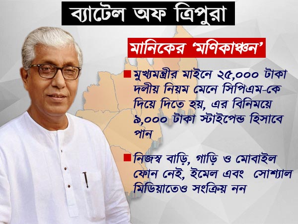যা আয় করেন তা দলকেই দিয়ে দেন মানিক