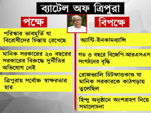মানিকের চিন্তা
