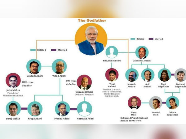 নীরব, মেহুলদের গডফাদার মোদী! টুইটার-এ অভূতপূর্ব আক্রমণ আইপিএস সঞ্জীব ভাটের নীরব, মেহুলদের গডফাদার মোদী! টুইটার-এ অভূতপূর্ব আক্রমণ আইপিএস সঞ্জীব ভাটের